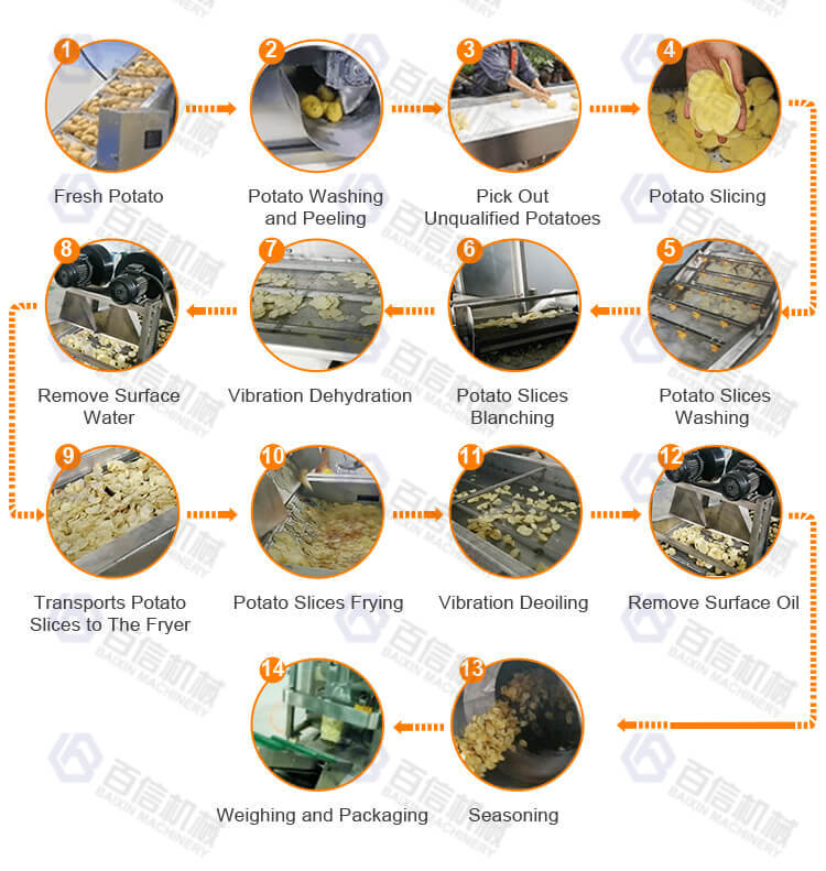 Full Automatic Potato Chips Production Line